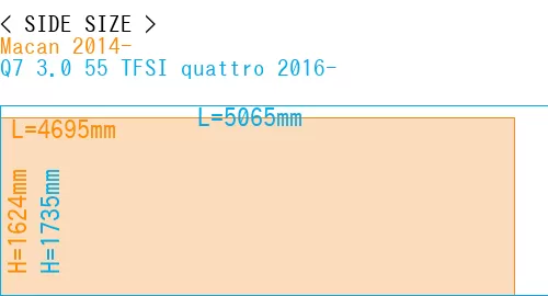 #Macan 2014- + Q7 3.0 55 TFSI quattro 2016-